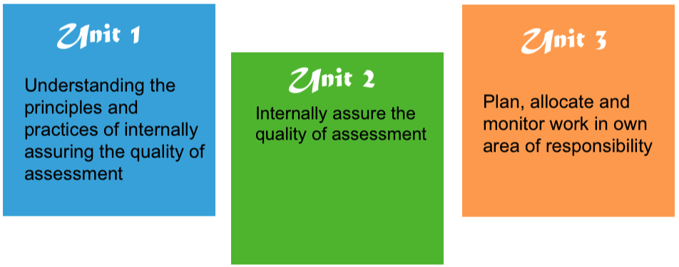 iqa units